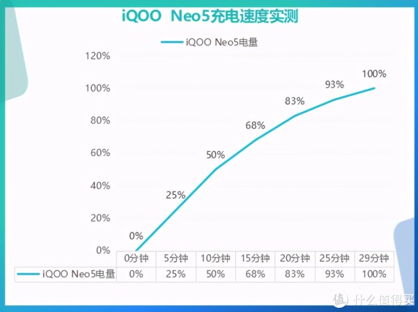 帧率|不止性能强！iQOO Neo5迎来历史冰点价？这波操作稳不稳