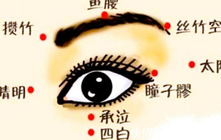 养生|脸部有3处“不老穴”,不妨每天按一按,或许帮你省去不少化妆品