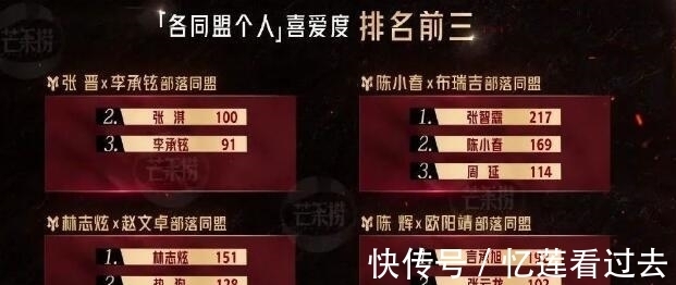 说唱歌手|《披荆斩棘的哥哥》四公结束,有多位明星已经牢牢占据了出道位