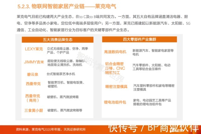 物联网产业链全景图谱(2021)|物联网 | 全景图谱