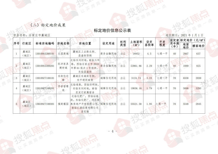 地价|藁城区20大地块标定地价公示 住宅用地最高6558元/㎡