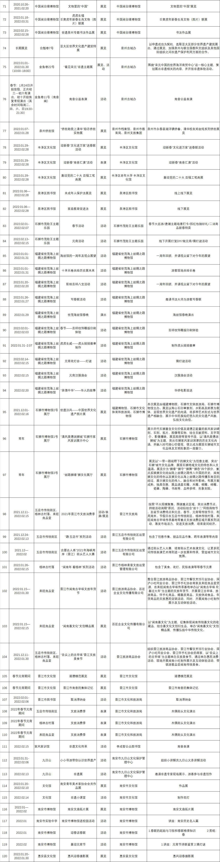 金鱼巷|泉州177项文旅活动迎新春闹元宵