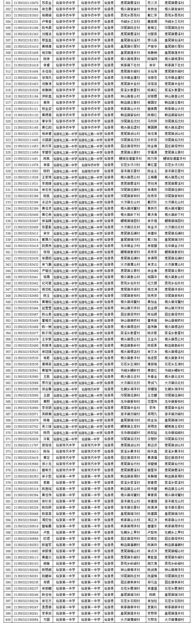 陈霖|456人！莆田市教育局最新公示！