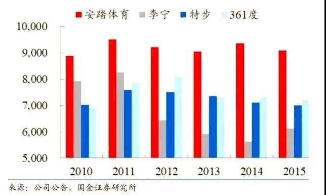 fila “肉搏”耐克，安踏凭什么