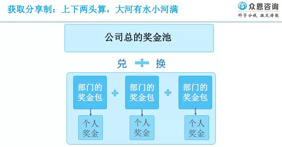 误区|华为分钱法：关于分钱，你可能不知道的10个误区