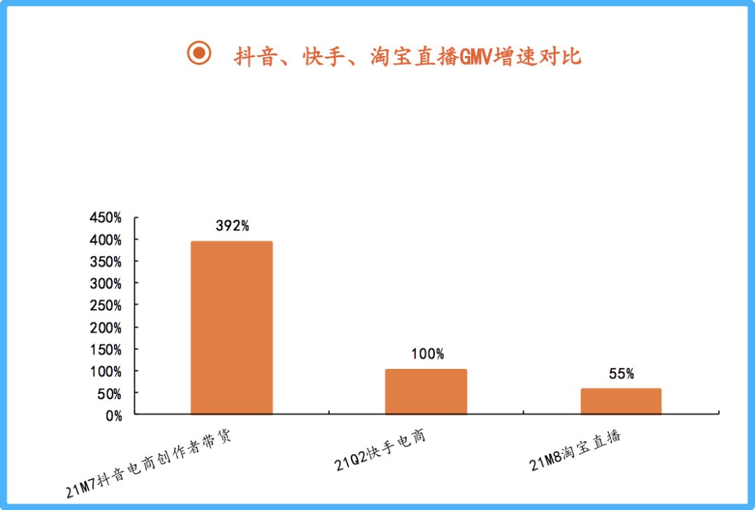 林珊珊|2022年，直播带货还会好吗？