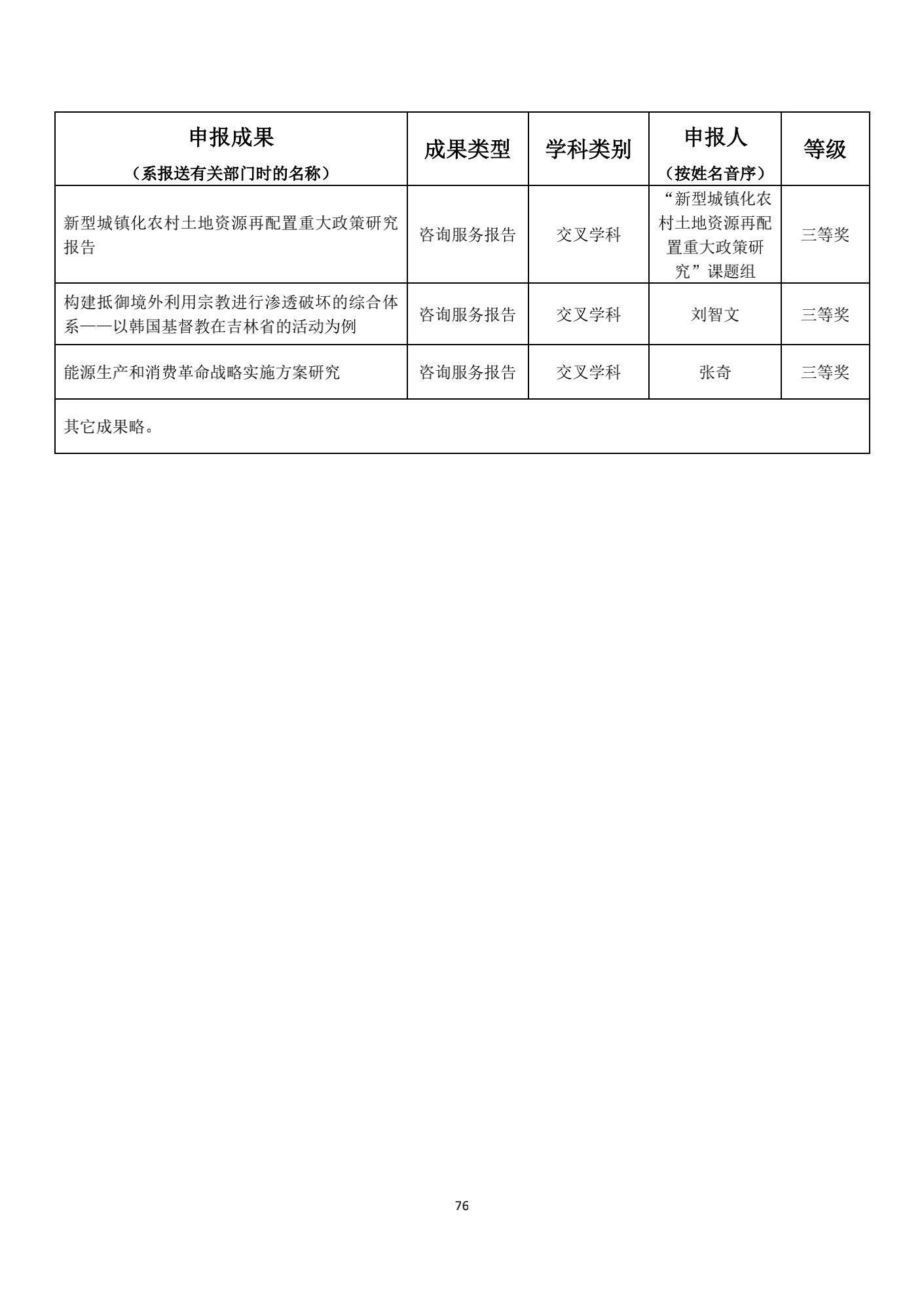 名单|1539项成果获奖！教育部公布重要奖项名单