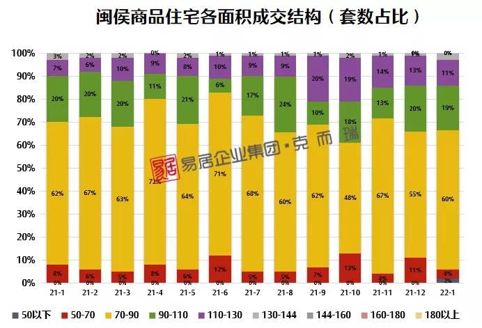 闽侯|一月份福州新房认购、网签量纷纷创近一年新低!