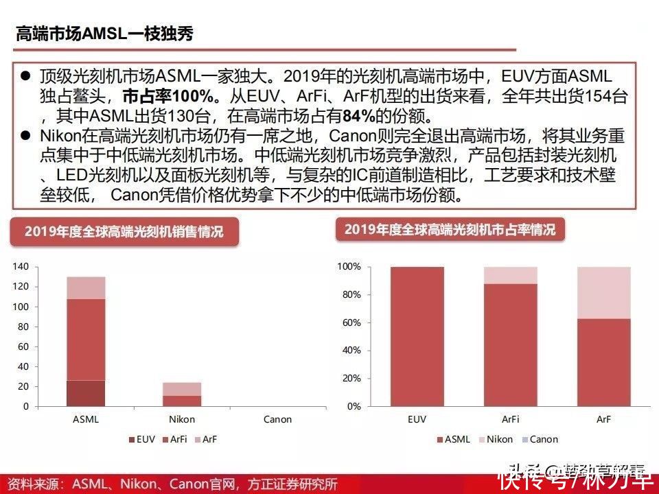 上海微电子所|国产光刻机发展得怎么样了？图解光刻机发展历程