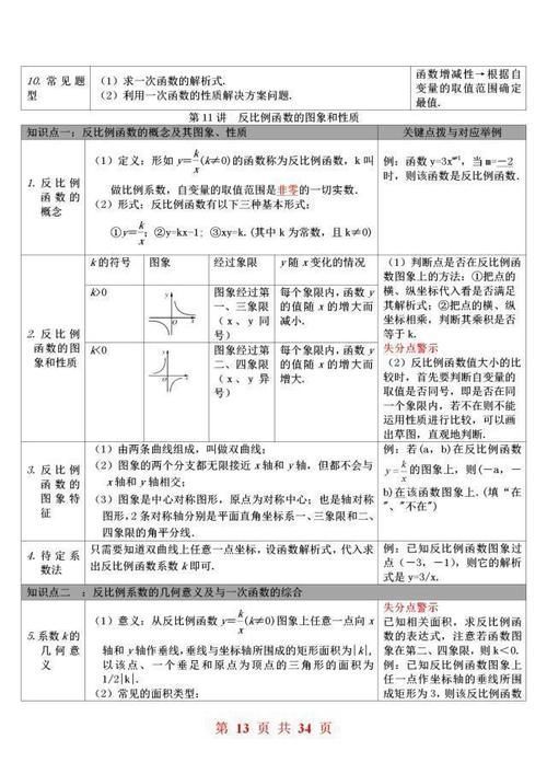 完整版|退休班主任：初中数学只管背会这“34页”公式表！3年不低于120