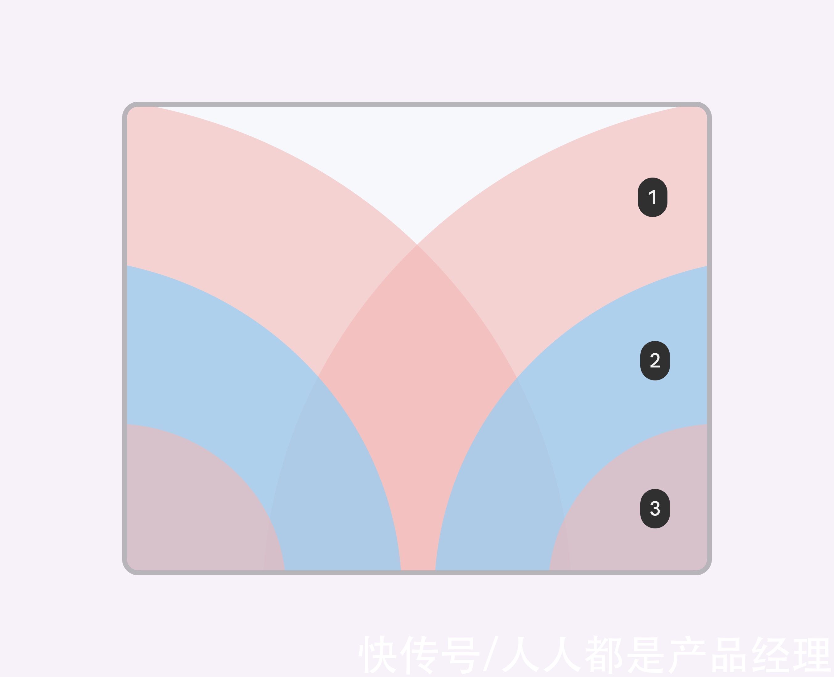 指南|Material Design 折叠屏设计指南（1）：概述