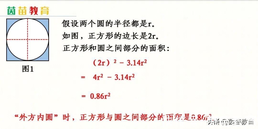 正方体|1-6年级的几何图形题，怎么做才能得高分？