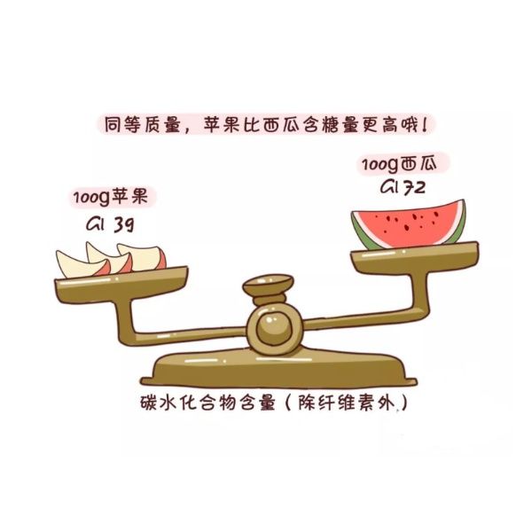 吸收率|@糖友,水果虽好,但你会吃吗?