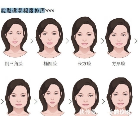 卷发|不要随意做头发，不同的脸型剪对合适的发型，让你颜值直线上升