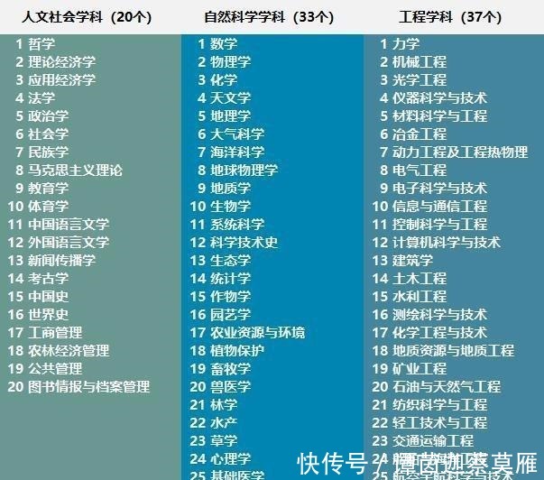 梯队|依据“GDI”榜单人文学科高水平高校可分三个梯队！