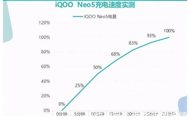 颜值|续航要好，充电快，颜值高的2500-3500元的手机有哪些推荐