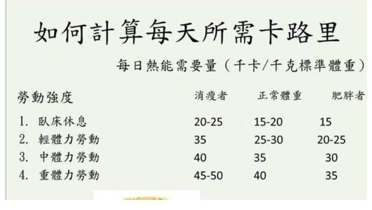 吃素|爱吃肉的人和爱吃素的人，谁的寿命会更长呢？科学研究给出了解答