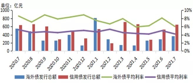 阵营|2021年1-7月中国房地产企业销售业绩TOP200