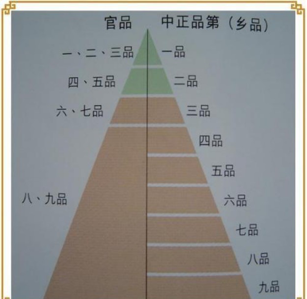 冰冻三尺非一日之寒,从世官制到科举制,看古人对人才选拔的执着