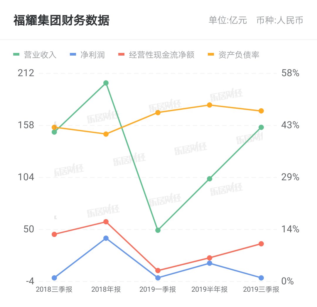 曹德旺又有大动作！出资100个亿