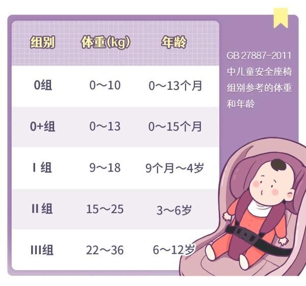 接口|【提示】儿童安全座椅如何选？来看消费提示→