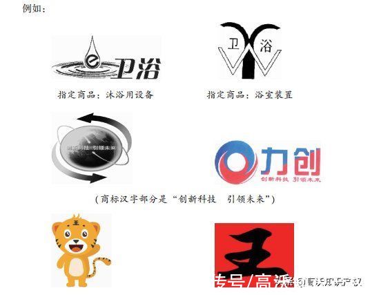 商标相同、近似的审查审理中“但书”方面的规定|高沃梳理 | 判定