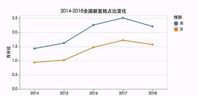 扎堆|扎堆叫“梓涵”的时代已过去，新的烂大街名字又来了，老师：无奈