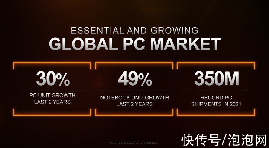 gpu|CES 2022，PC界御三家内容亮点全汇总