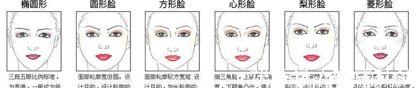 轮廓 脸型决定你的发型!你是什么脸型,新年就换什么发型,别搞错了