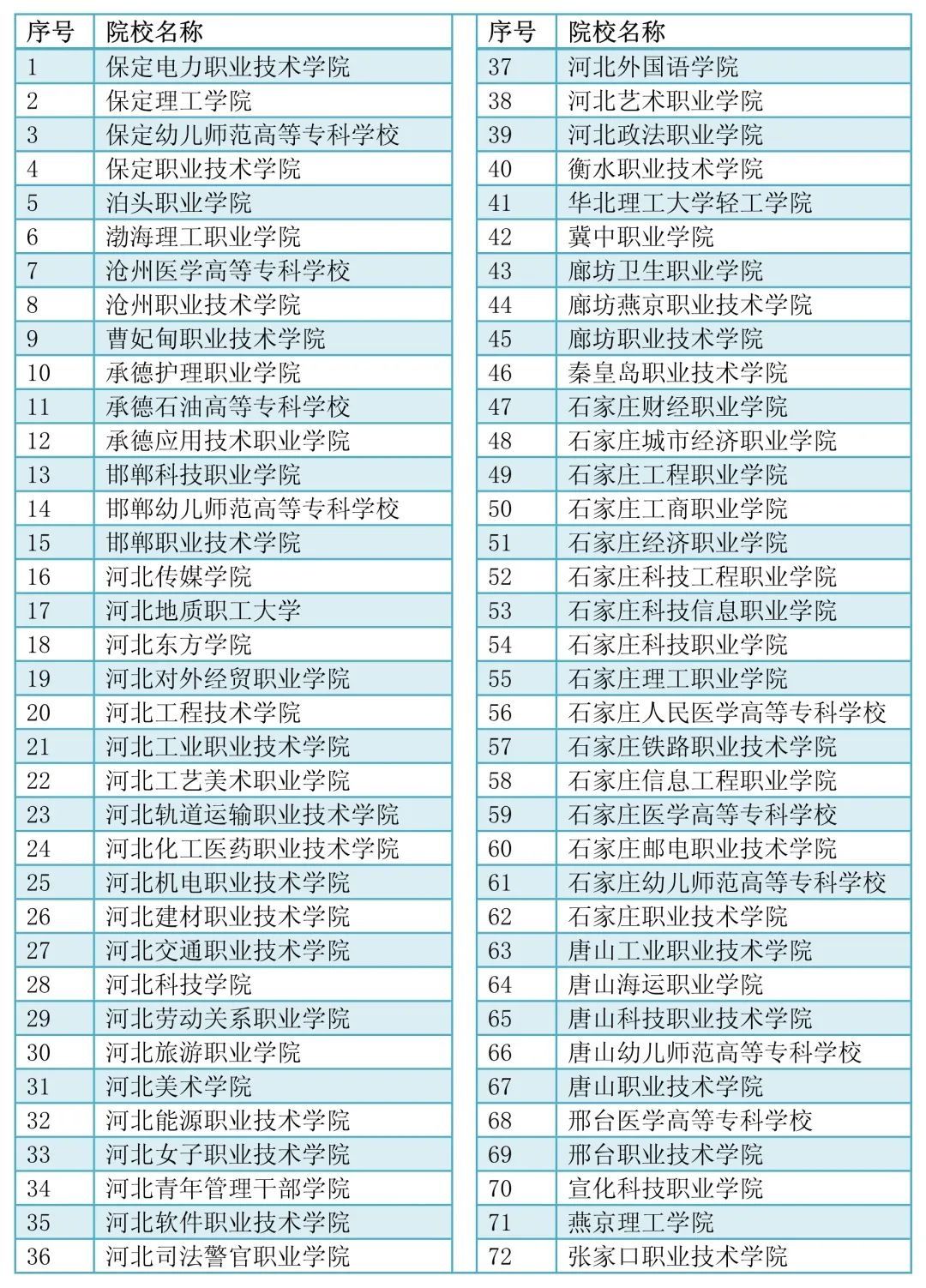 定了！河北17院校，获选这次大考牵头院校，沧州有...