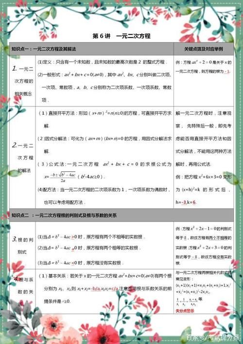 这老师厉害！将初中数学重点整理成“一张表”，学生“个个高分”