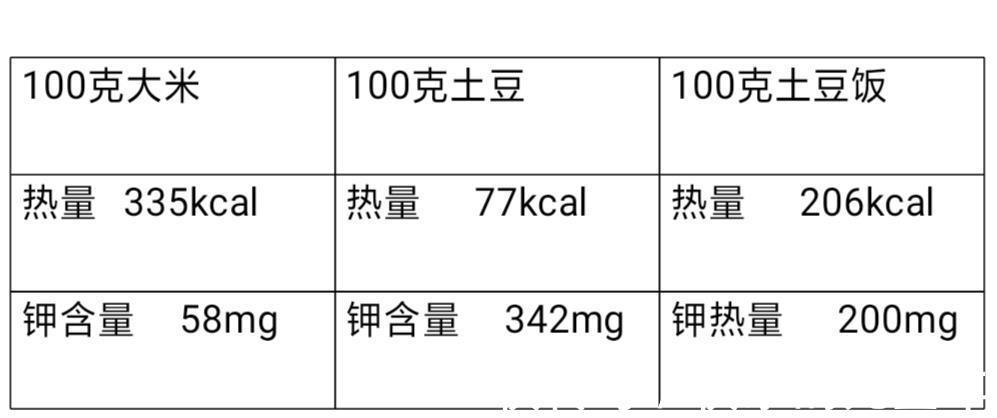 食谱|高血压调理食谱，营养师手把手教您，学到即赚到！
