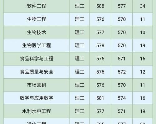 安徽高考考生全省排名多少可以进合肥工业大学？