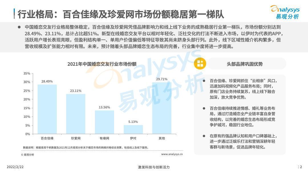 交友|2021年中国在线婚恋交友行业分析