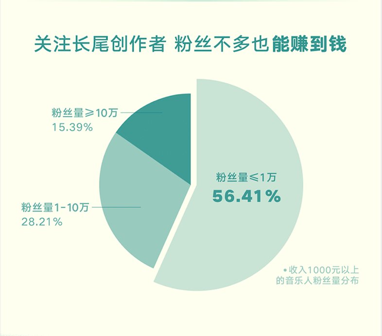 音乐|快手音乐公布版权生态建设阶段战报：音乐人总结算金额提升480%