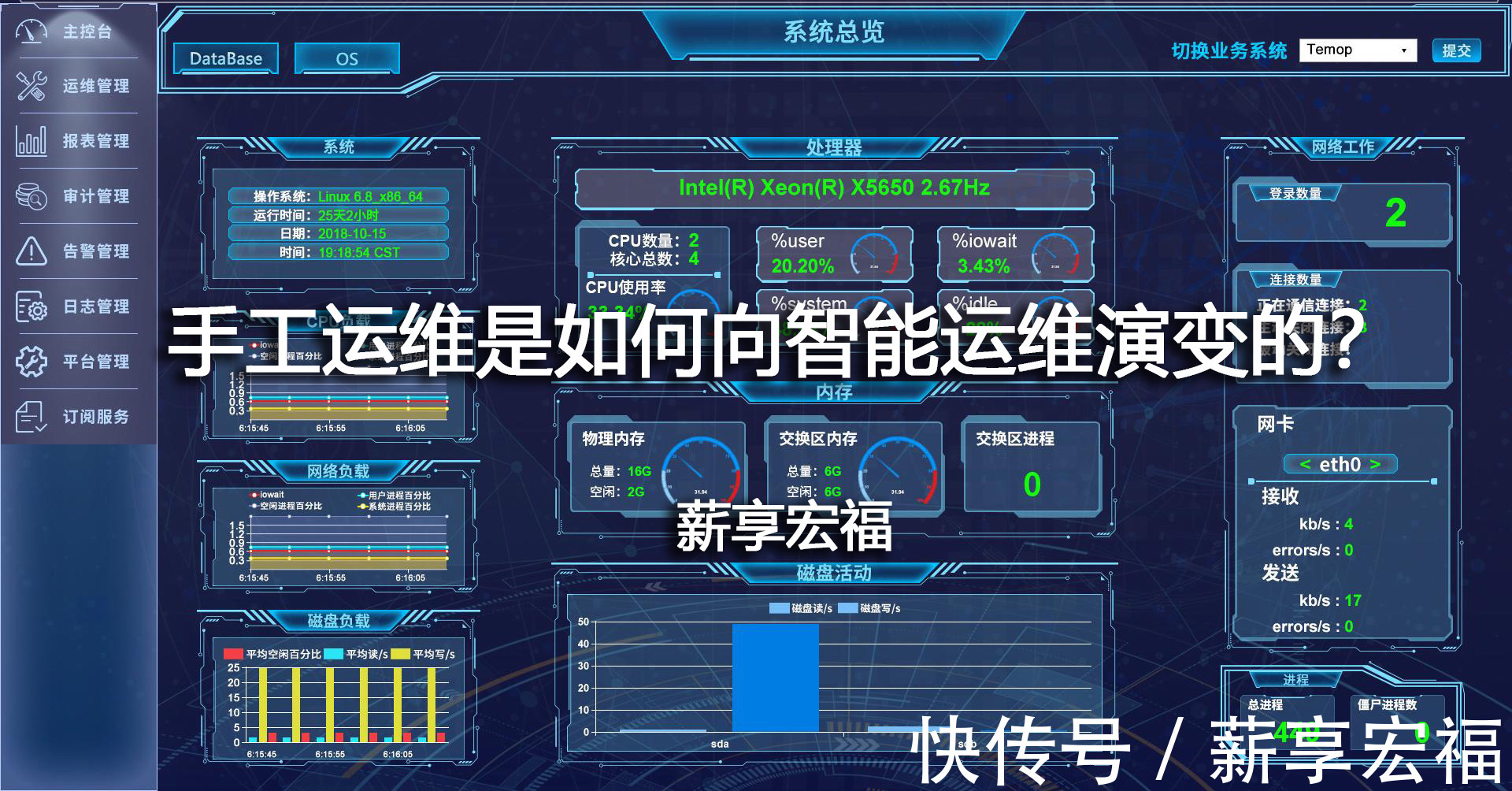 自动化|手工运维是如何向智能运维演变的?-薪享宏福