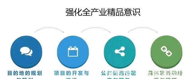 人造景观|高舜礼：专业理念是旅游高质量发展的先导