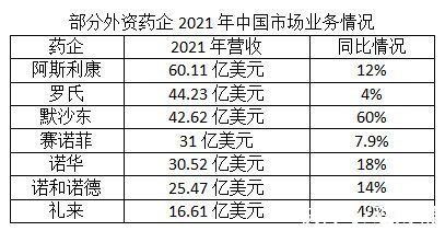 默沙东|多家外资药企公布去年业绩：“药王”易主 在华市场格局渐变