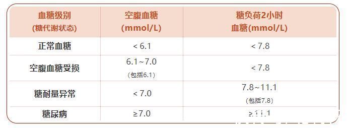 医院|没人能笑着看完医院的体检单！血压、血糖、血脂、尿酸标准对照表，忌口清单全都有
