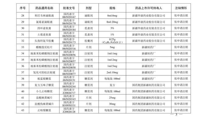 药品|紧急提醒！川贝枇杷糖浆、小儿止咳糖浆等200个药品被注销