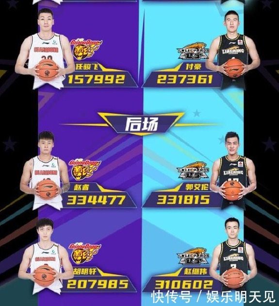 全明星|全明星票王诞生!易建联宝刀不老,扣篮王成新宠,郭艾伦需要努力