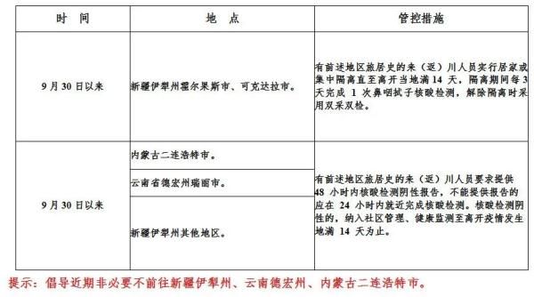 国内一地发现本土疫情，四川疾控最新提示