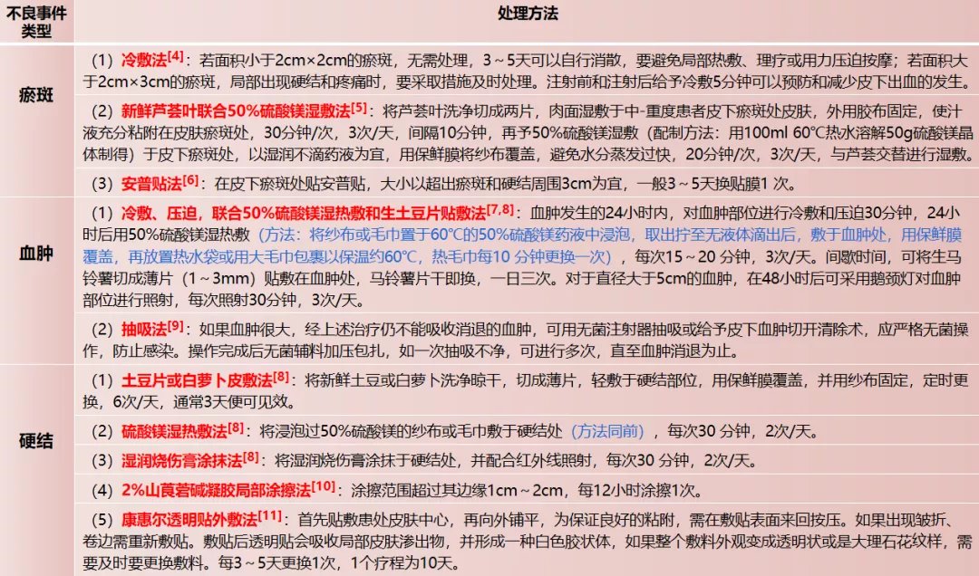 皮下注射|低分子肝素如何安全使用？教你6条小贴士