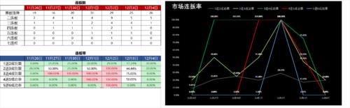 阿拉|【阿拉实战日记】再迎情绪冰点！