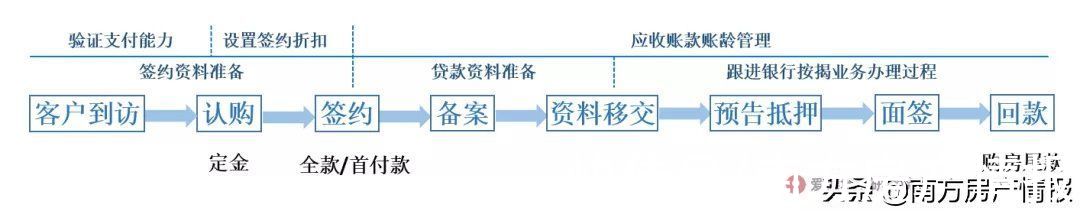 房企|地产回款生死战