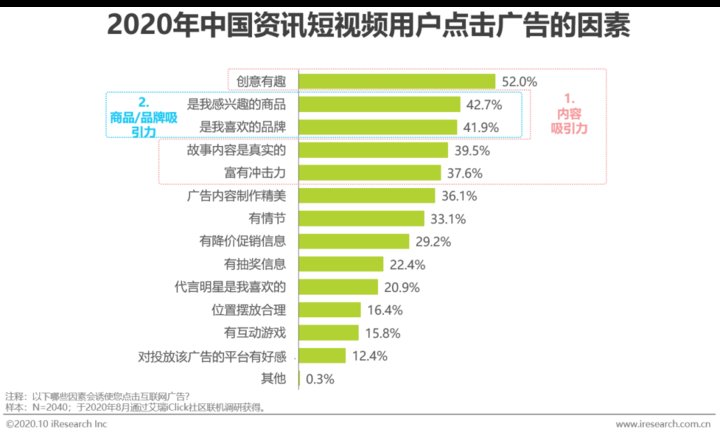 资讯短视频用户|2020年中国资讯短视频市场洞察报告