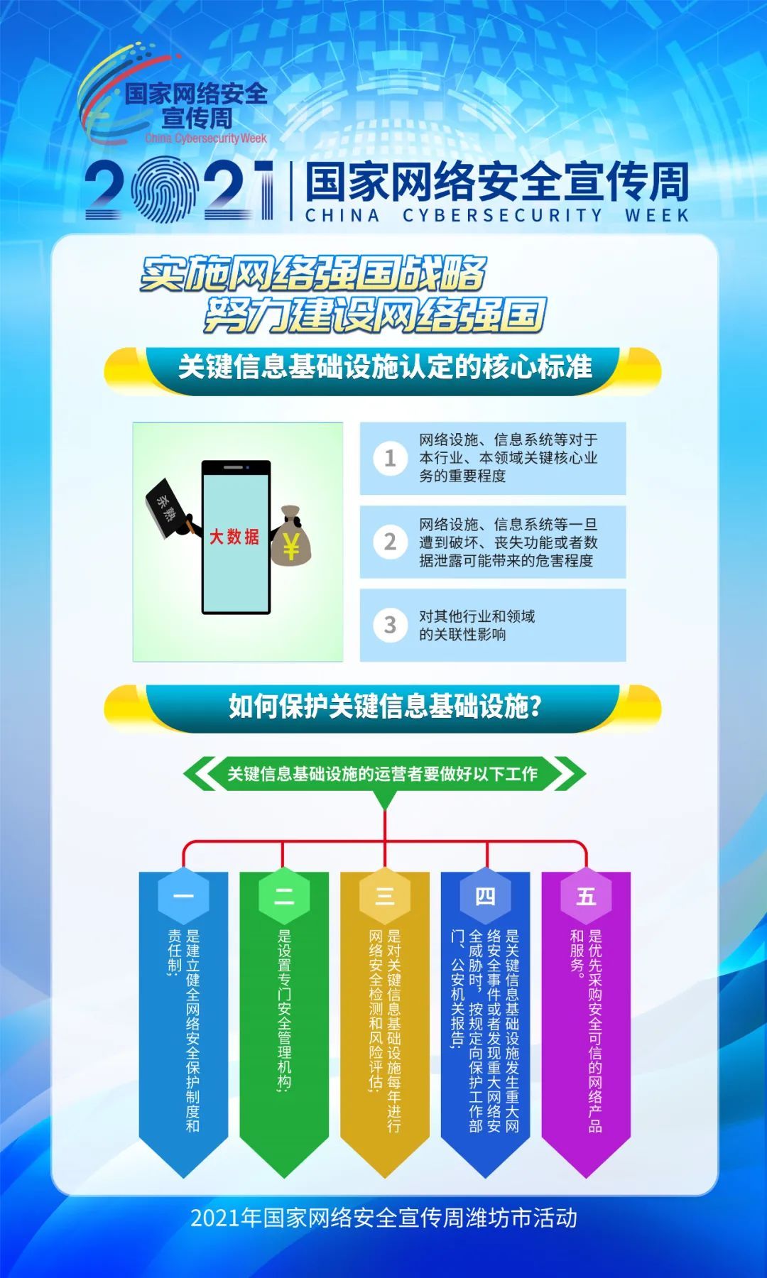 2021国家网络安全宣传周“青少年日”，这些网络知识需学习！|V青年| 网络安全
