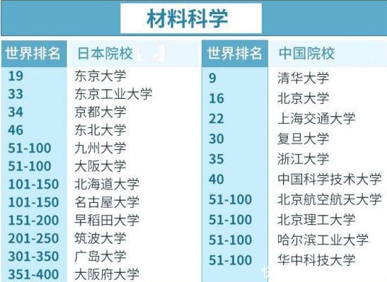 日本热门专业大对比