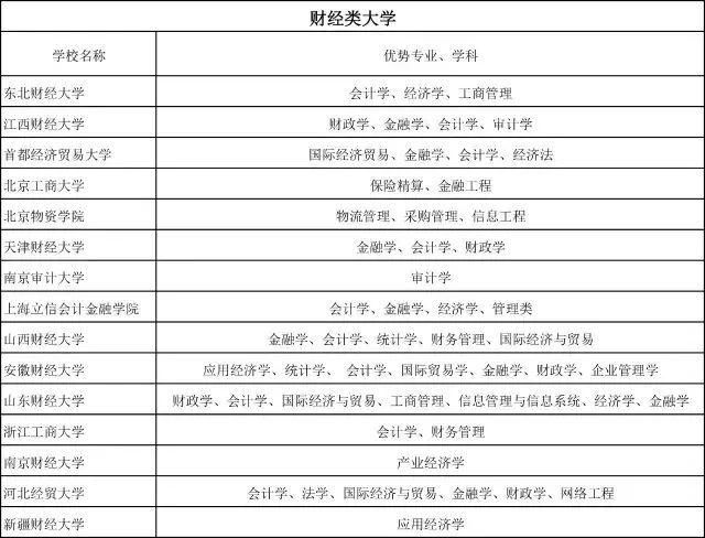 压线|普通大学里的王牌专业，适合一本压线生报考，性价比很高