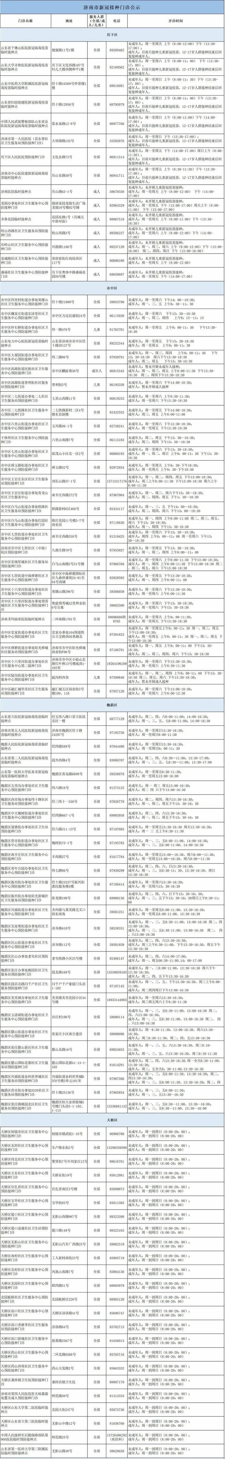 疫苗|共254家!济南市发布最新新冠疫苗接种门诊信息